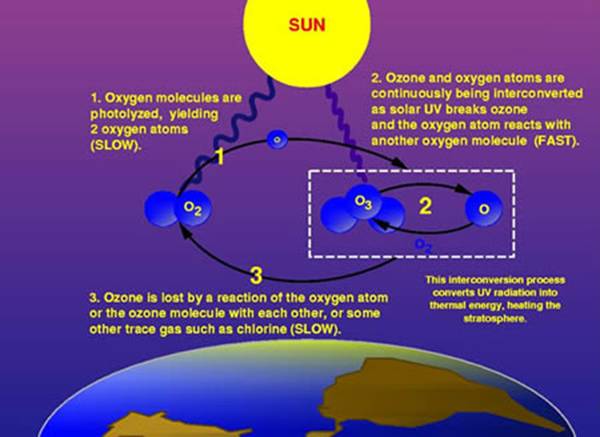 new-nasa-study-shows-that-hydrofluorocarbons-contribute-to-ozone-depletion